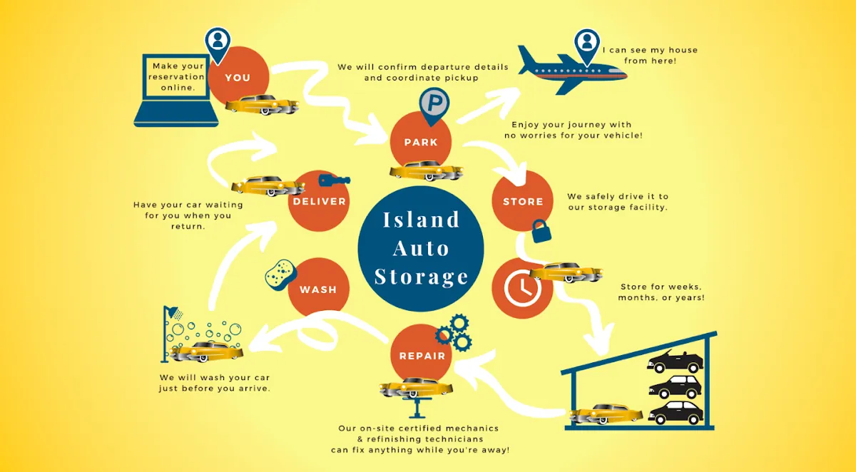 Island Auto Storage